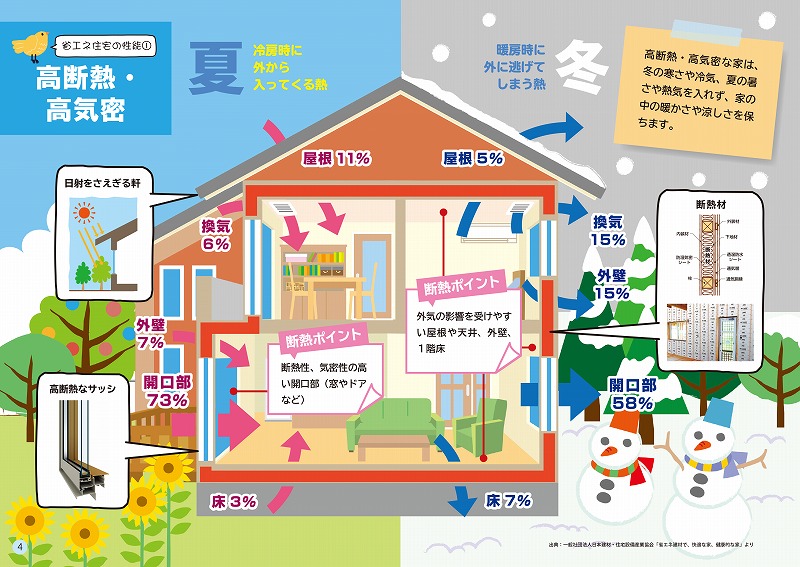 建築物省エネ法って？　新築 リフォームは徳島県 阿波市 プロジェクトホームで♪