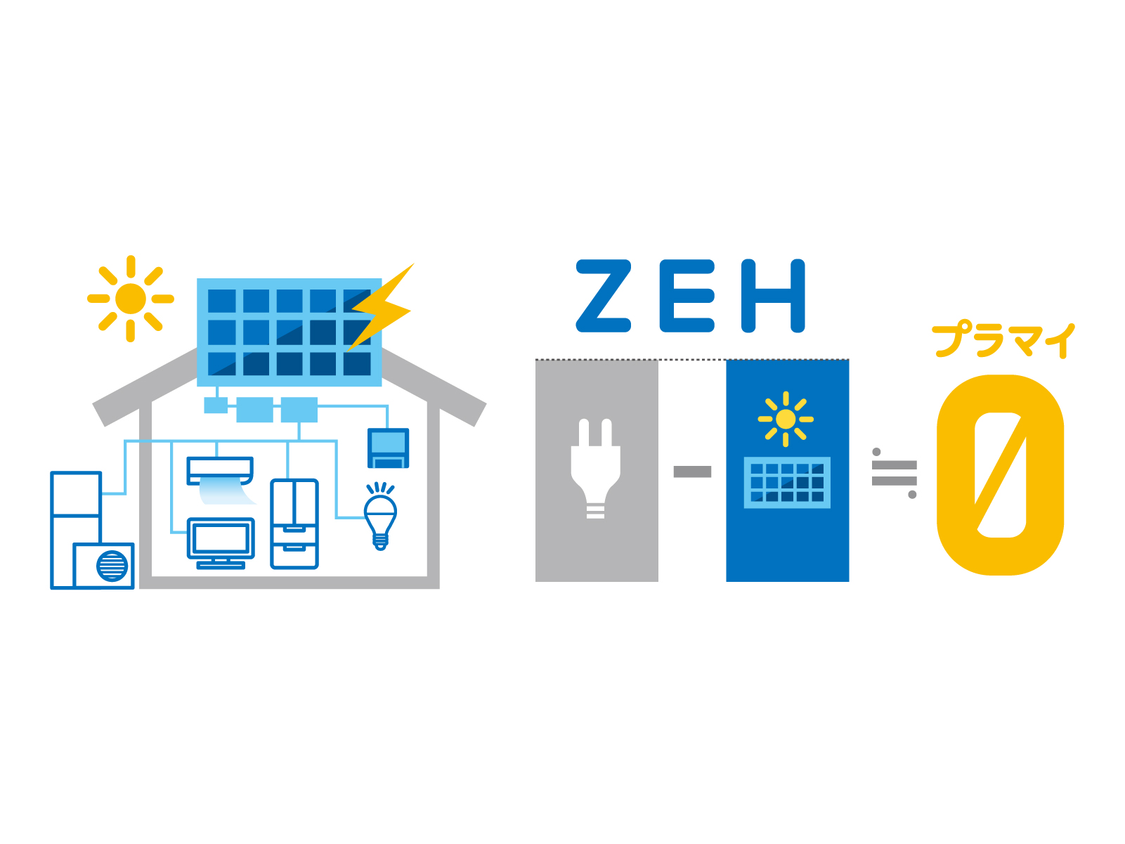 ★ZEHとは★　　新築 リフォームは徳島県 阿波市 プロジェクトホームで♪