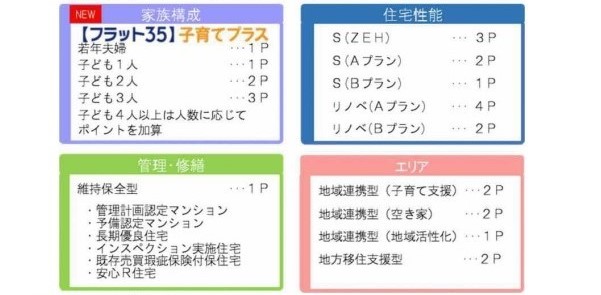 子育て応援！住宅ローン「フラット３５子育てプラス」（仮称）新築 リフォームは徳島県 阿波市 プロジェクトホームで♪