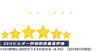 これからの住まいは、意外と便利で面白いらしい。 ZEH評価5,268社のうち435社のみ（8.2％）（2023年3月現在）