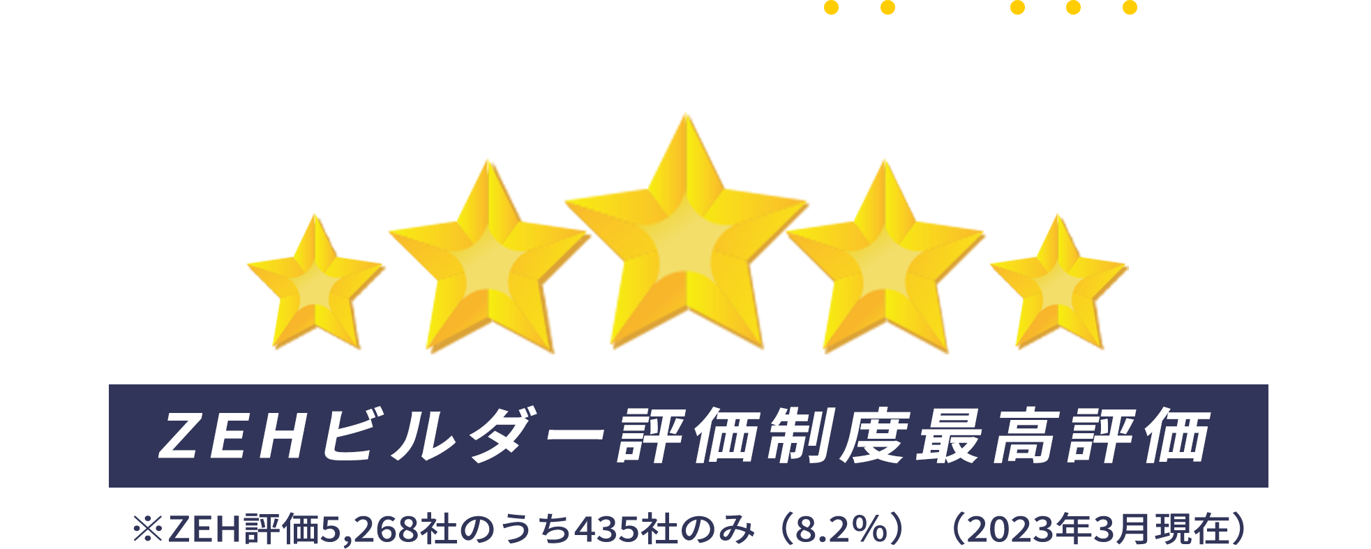 これからの住まいは、意外と便利で面白いらしい。 ZEH評価5,268社のうち435社のみ（8.2％）（2023年3月現在）