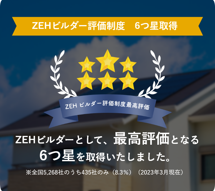 ZEHビルダー評価制度 ５つ星取得　ZEHビルダーとして、最高評価となる５つ星を取得いたしました。