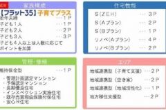  子育て応援！住宅ローン「フラット３５子育てプラス」（仮称）新築 リフォームは徳島県 阿波市 プロジェクトホームで♪
