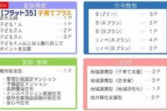  子育て応援！住宅ローン「フラット３５子育てプラス」（仮称）新築 リフォームは徳島県 阿波市 プロジェクトホームで♪